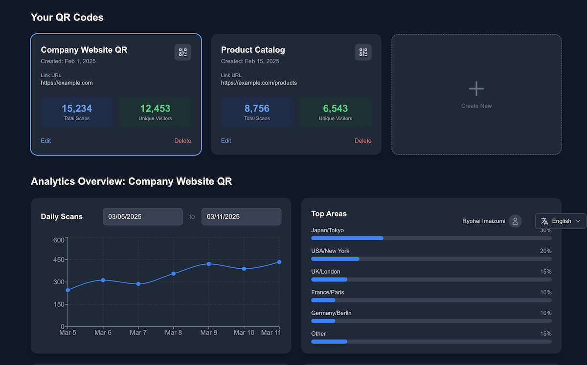 Flexible QR dashboard